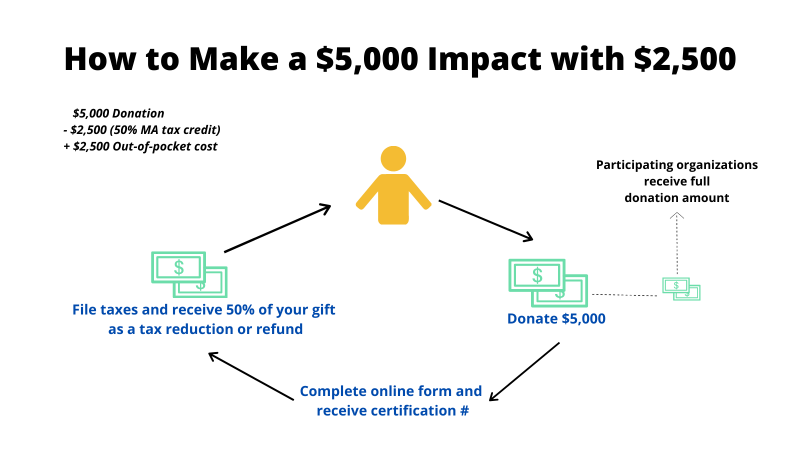 Donate – Organization for Impact and Reform